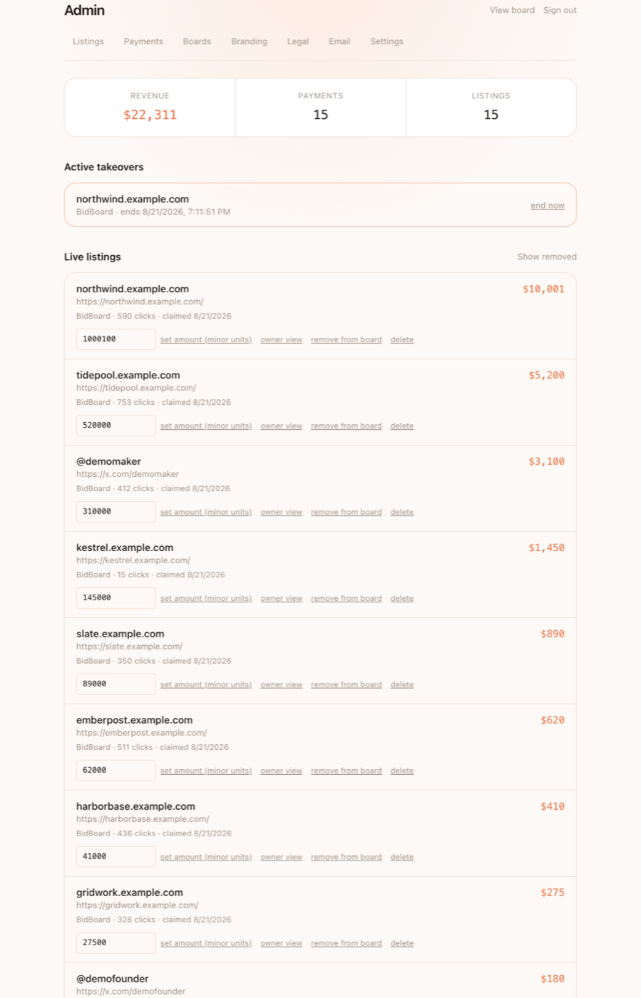 The BidBoard admin panel showing revenue, active takeovers and per listing moderation controls